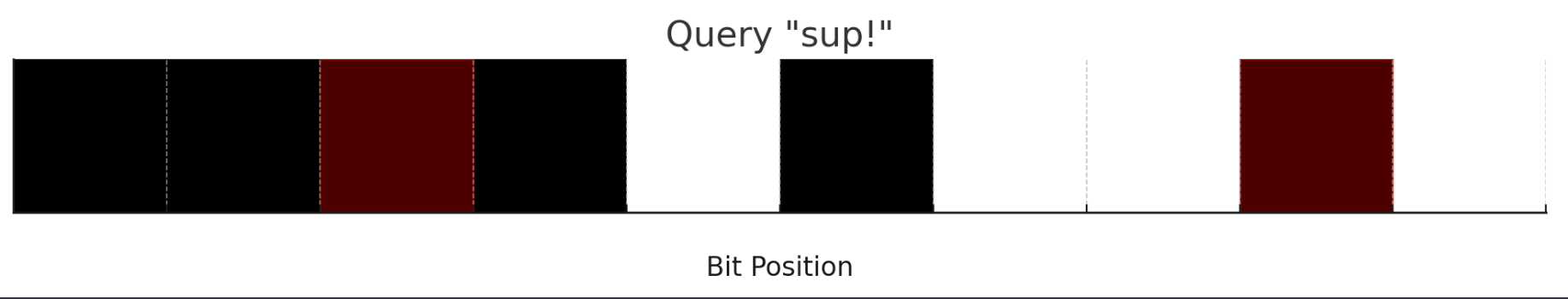 Query 2