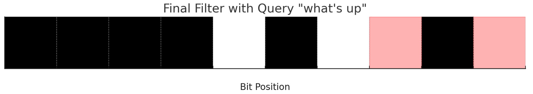 Query 3