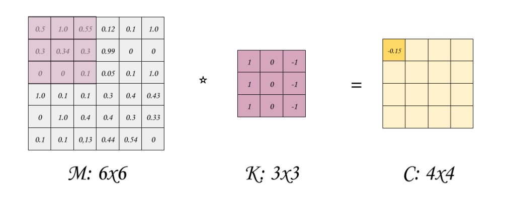 conv1-1