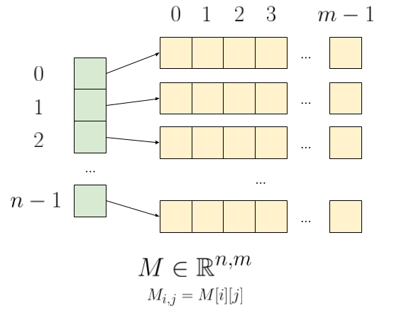 Matrix Memory
