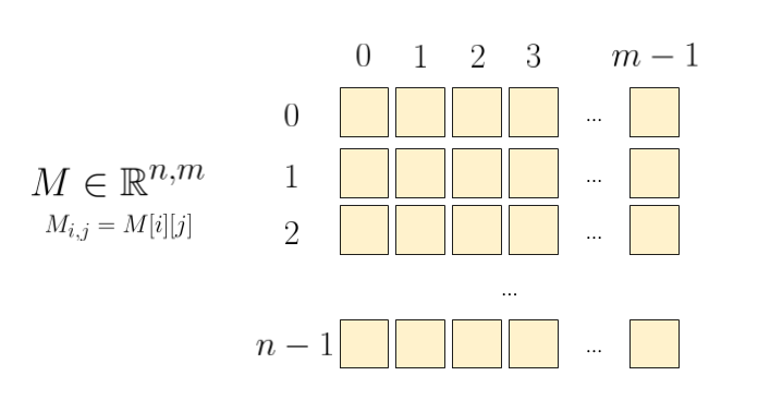 Matrix