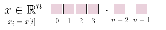 Vector